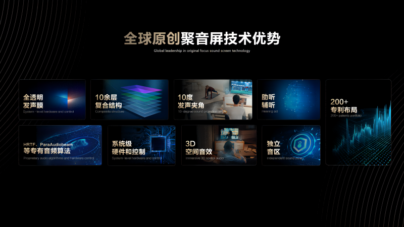CES 2024 | 清聽聲學(xué)定向音響聚音屏實(shí)力重塑世界聲態(tài)