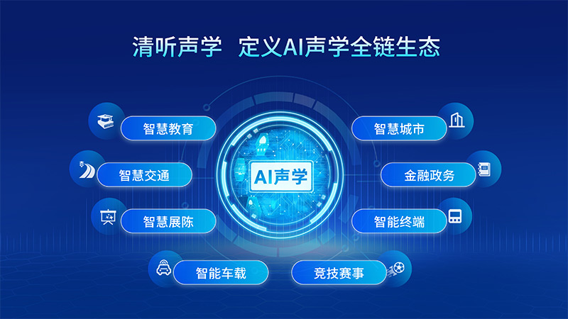 清聽(tīng)聲學(xué)正構(gòu)建完整的AI聲學(xué)技術(shù)體系